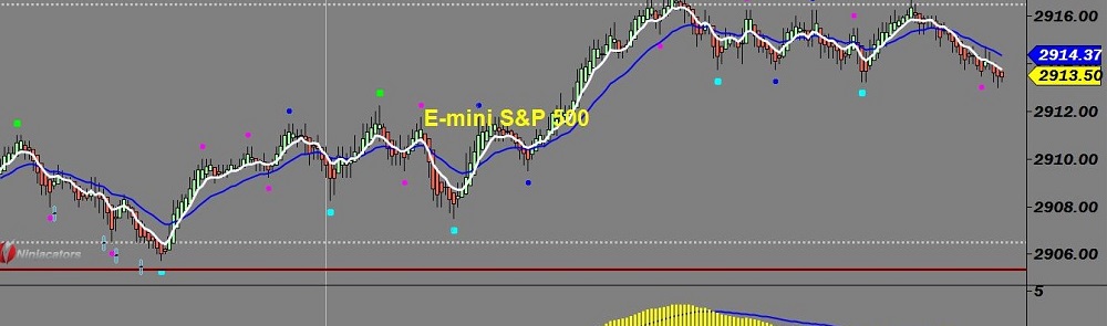 ES 12-18 (250 Tick) 9_14_2018a